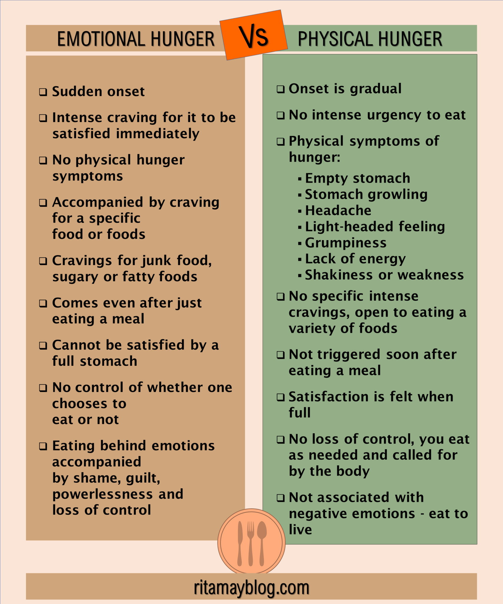 Are You Really Hungry? The Difference Between Physical And Emotional ...