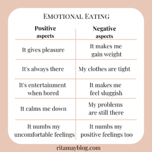 Positive and negative aspects of emotional eating