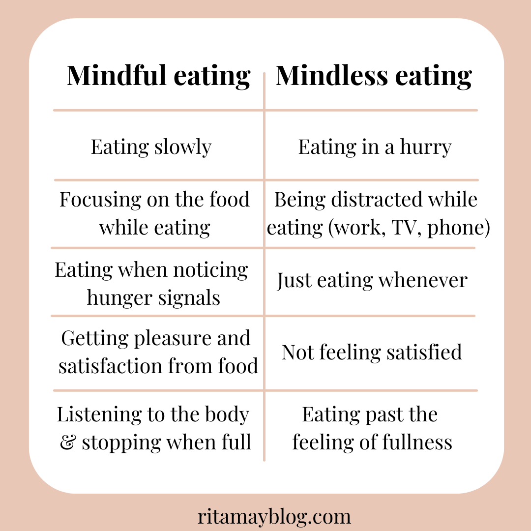 mindful vs mindless eating