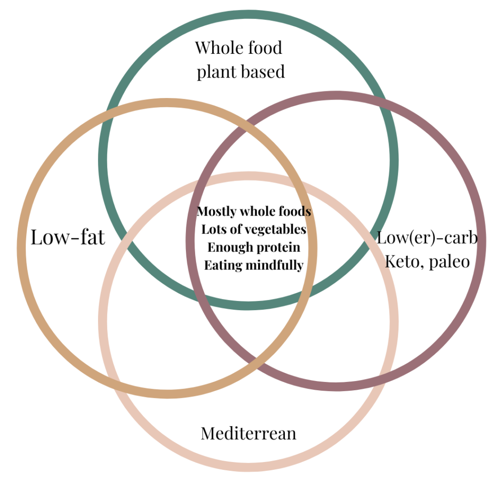 Why you are not losing weight - the 4 big problems - With Ease