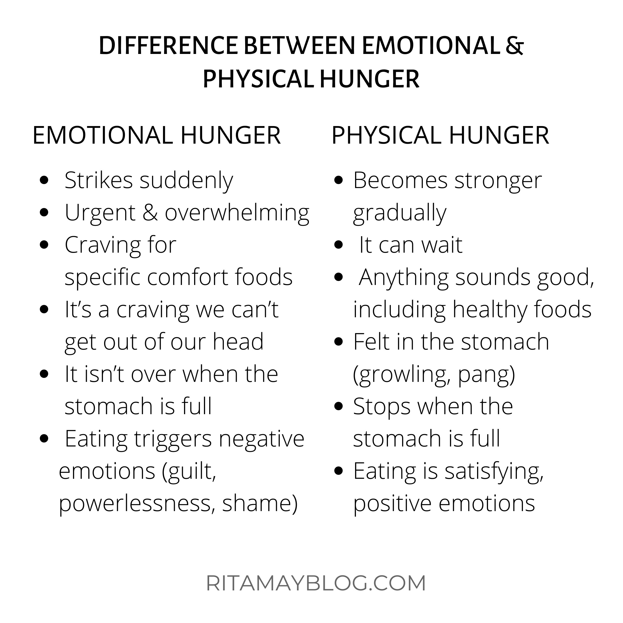 difference between physical and emotional hunger - With Ease